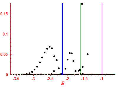 Strength function